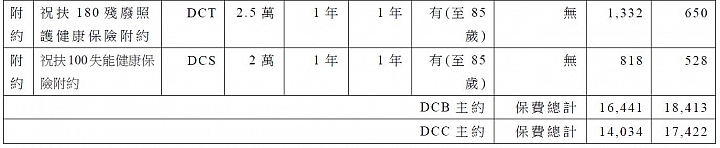 2019年 成人罐頭保單規劃 無刪版