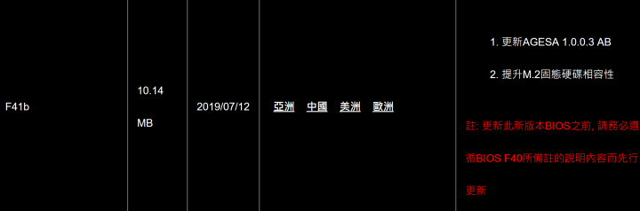 技嘉AMD 400系列已更新三代BIOS（AGESA 1.0.0.3 AB）