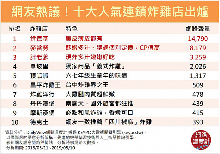 尋根台灣特色產品-以麥當勞為例