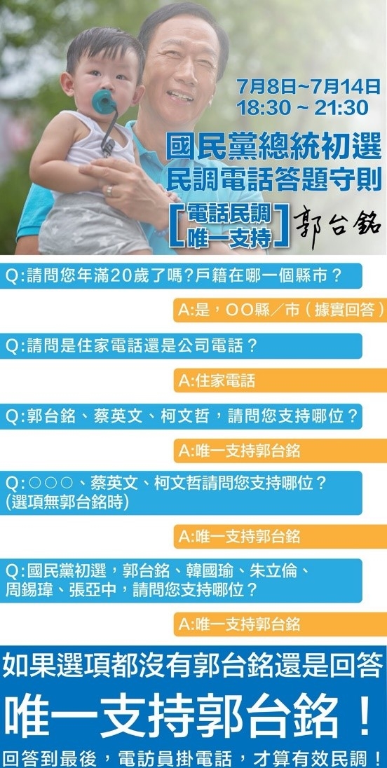 聯合報民調：韓國瑜支持度30％險勝郭台銘29％綠營選民更挺郭