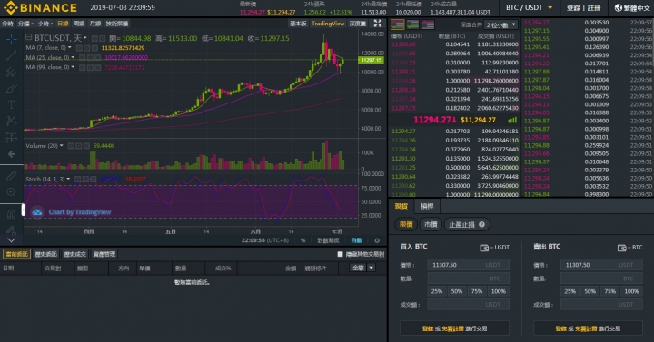 用了35萬台幣買比特幣來做紀錄，長期持有