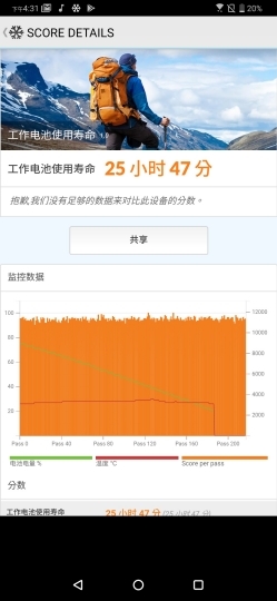 王者風範！ASUS ROG Phone II大全套開箱、初步效能測試