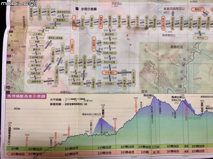2019.7.21.一日秀姑巒山(超超超健腳58公里)亂嘗會上新聞