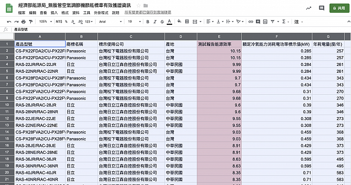 【實用】空調怎麼挑省電 教你快速看懂CSPF分級