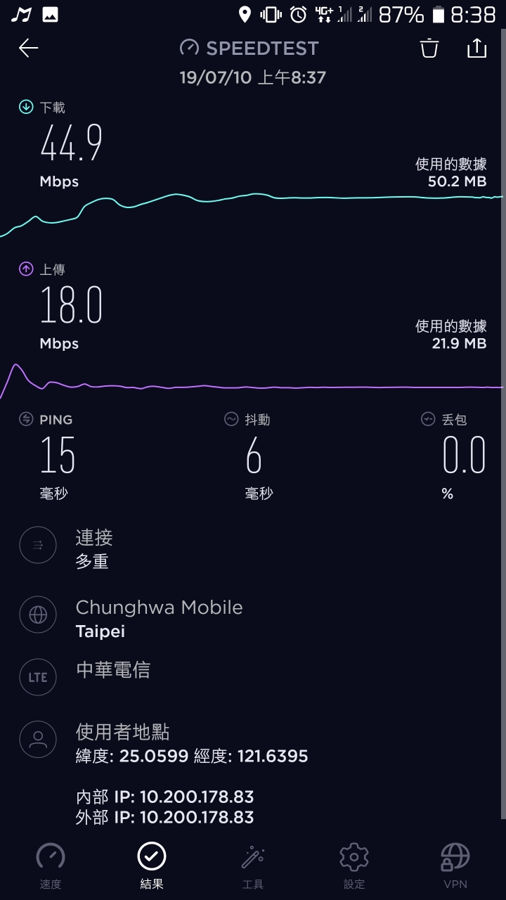 亞太11 Vs 中華 網速測試 （我房間