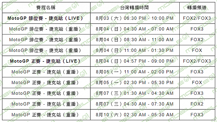 【MotoGP2019】GP 捷克站！ 布爾諾賽道台灣轉播時間