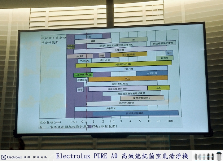 「瑞典伊萊克斯PURE A9高效能抗菌空氣清淨機(PA91-606GY)」體驗分享