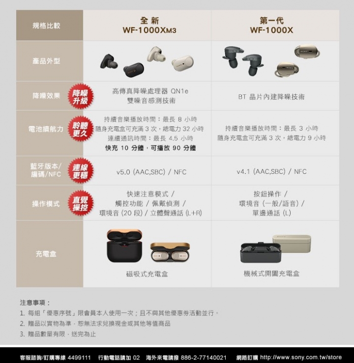 *第一代的慰藉專案* SONY WF-1000XM3 老友專享升級好禮