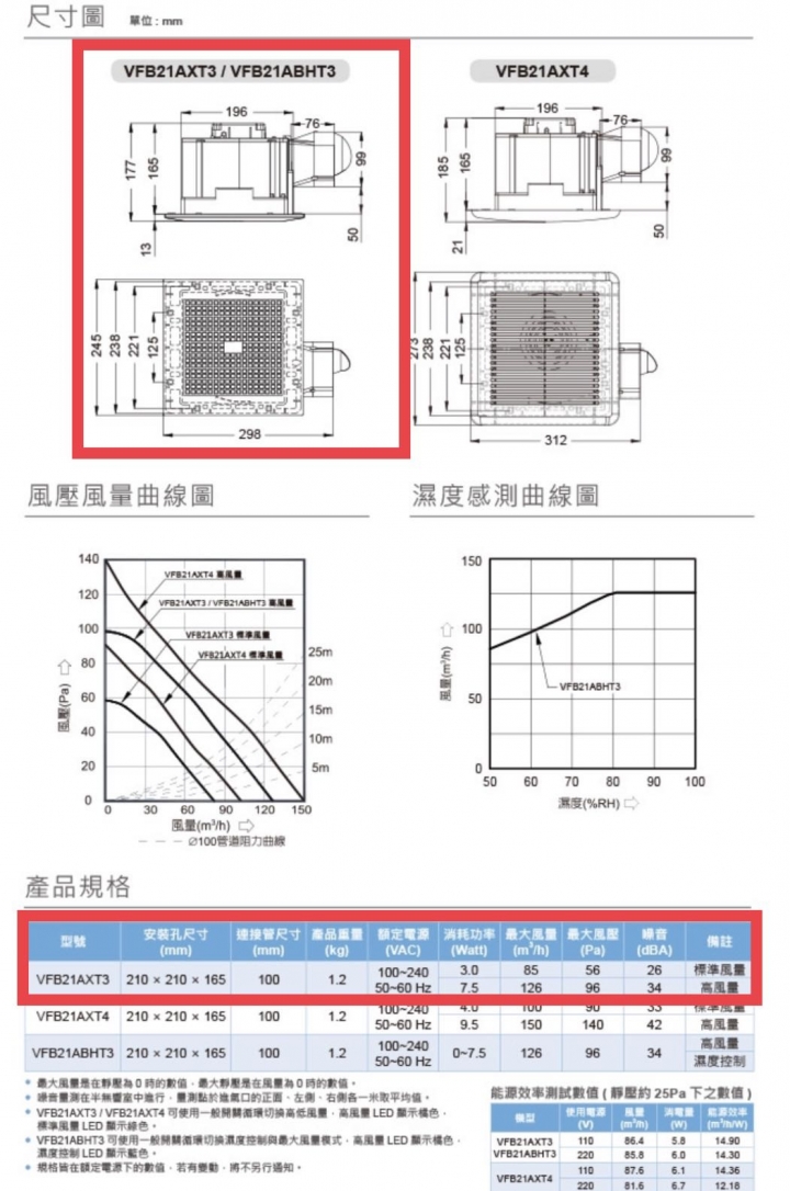 浴室通風扇請教