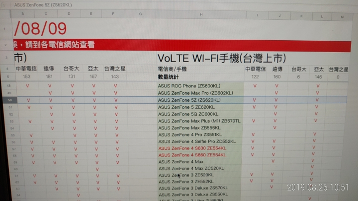 我的Zenfone 5z今天亞太台星都有顯示VoWiFi