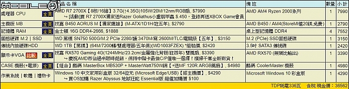 平面設計電腦配置 請求高手幫忙看看有無可調整之處