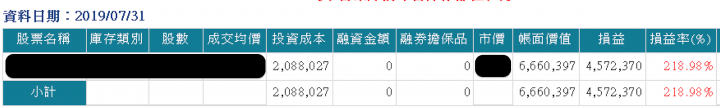 存股/ 領息/ 退稅/ 分戶報稅/ 設立投資公司節稅/ 致力永續現金流