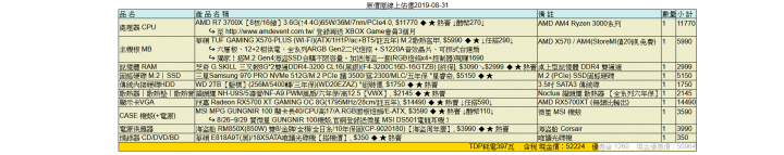50K單求建議