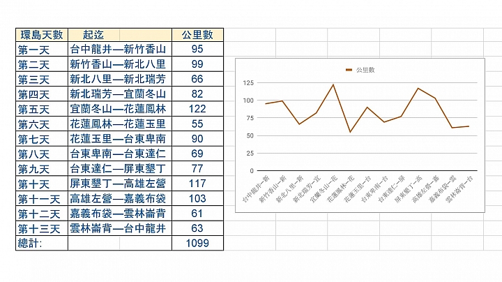 2019 父子無塑露營小提琴單車順時針大環島(更新出版計畫)