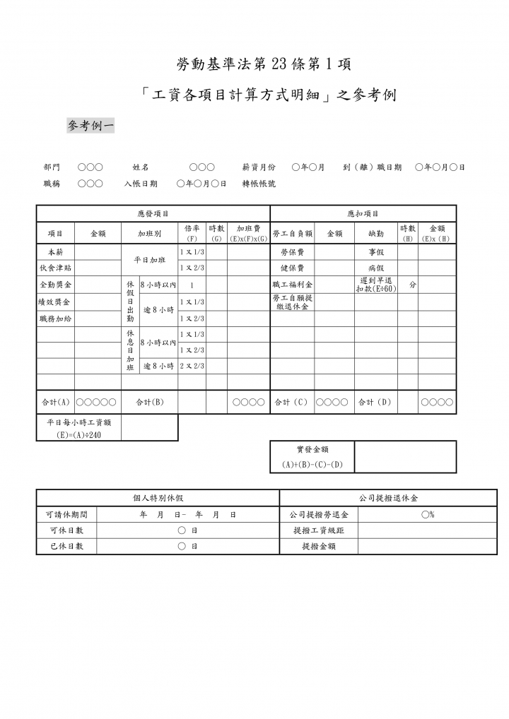創業者注意！沒準備好這6項資料，新創團隊被勞檢就得當心