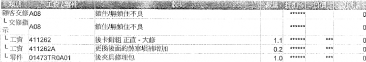 2014年9.5代 CIVIC里程數23萬公里,5年延長保固期滿分享文。