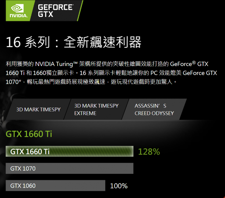1070仍是強者 1660ti  2060閃邊去