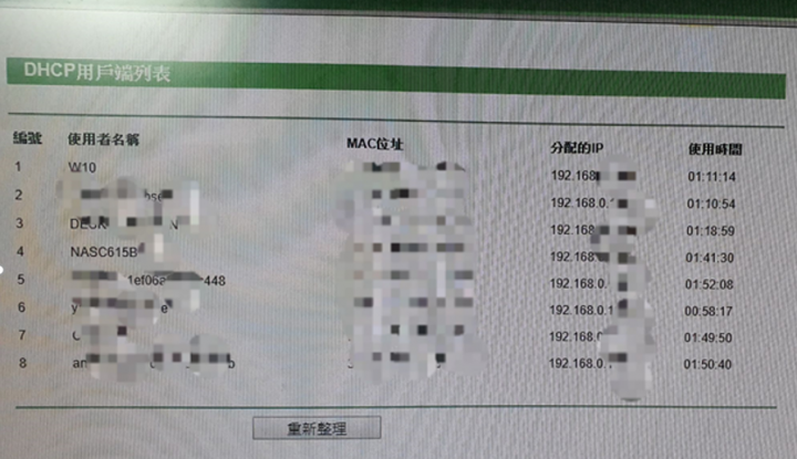 用VPN連公司NAS層層關卡不得進入,VPN 807 錯誤