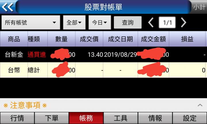 第一次歐硬台新金，慘遭套牢....
