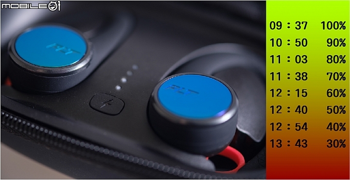 繽特力 Plantronics BackBeat Fit 3100 藍牙運動專用耳機使用感想