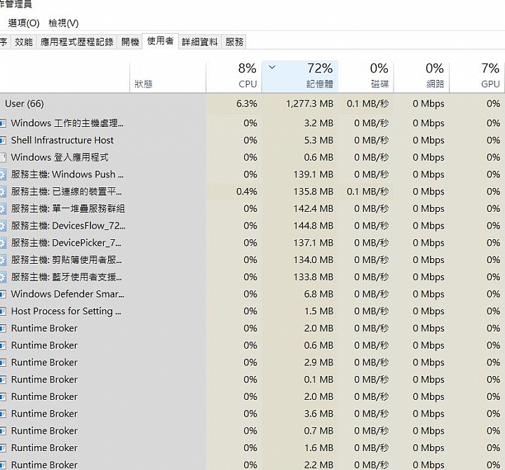都已經加高記憶體容量了，為什麼還被狂吃~!!??