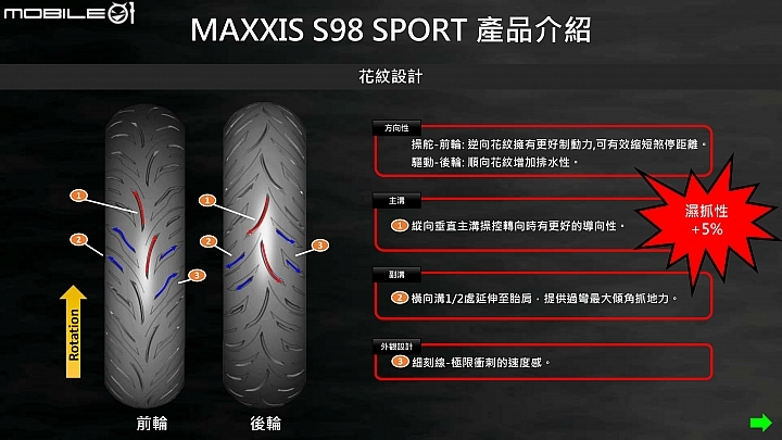 MAXXIS S98 賽道試胎！Gogoro、油車共享強悍抓地表現