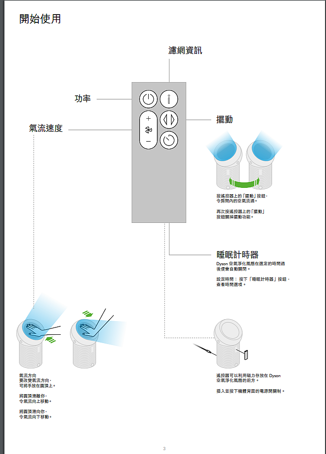 小家庭之兩大三小 與《Dyson Pure Cool™個人空氣清淨風扇》試用心得