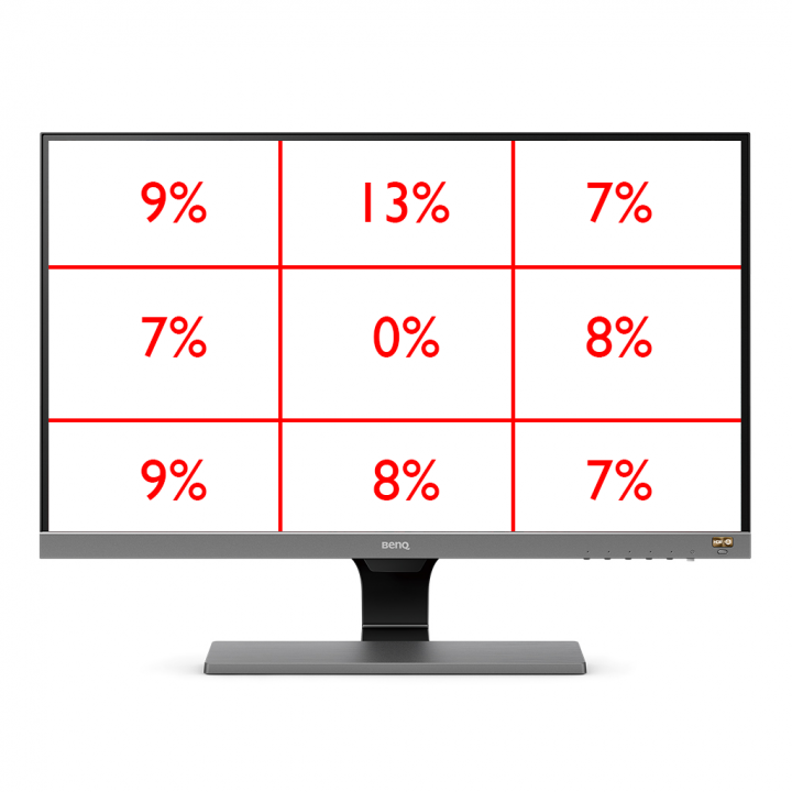 【色彩評測】27 吋 Full HD 產品區間的霸主 BenQ EW277HDR