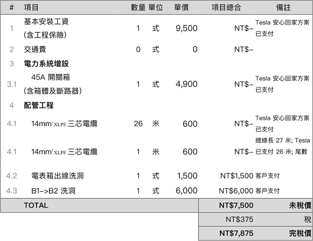 《TESLA集結》家充安裝費用分享