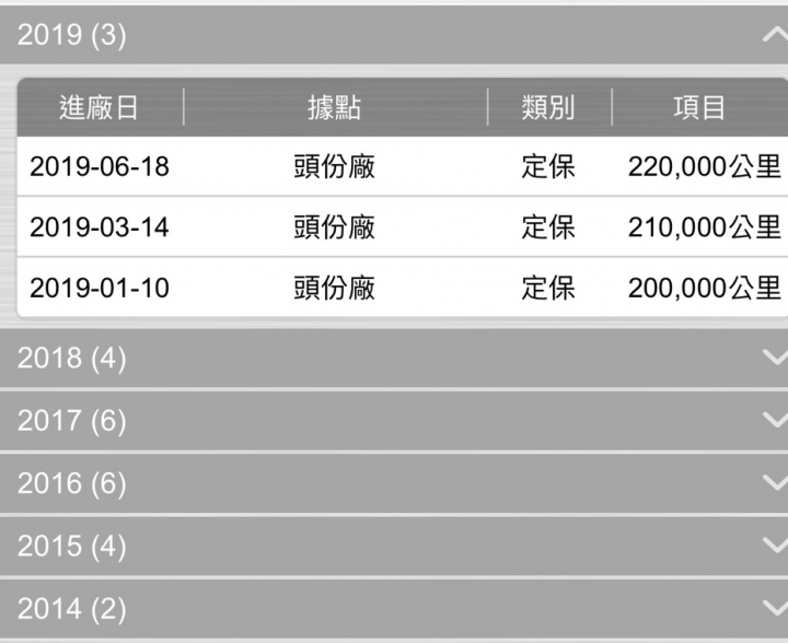 2014年9.5代 CIVIC里程數23萬公里,5年延長保固期滿分享文。