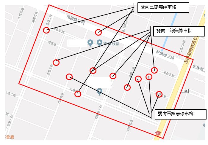 台中海線 清水區 一張圖鞤助大家簡易分析各項機能