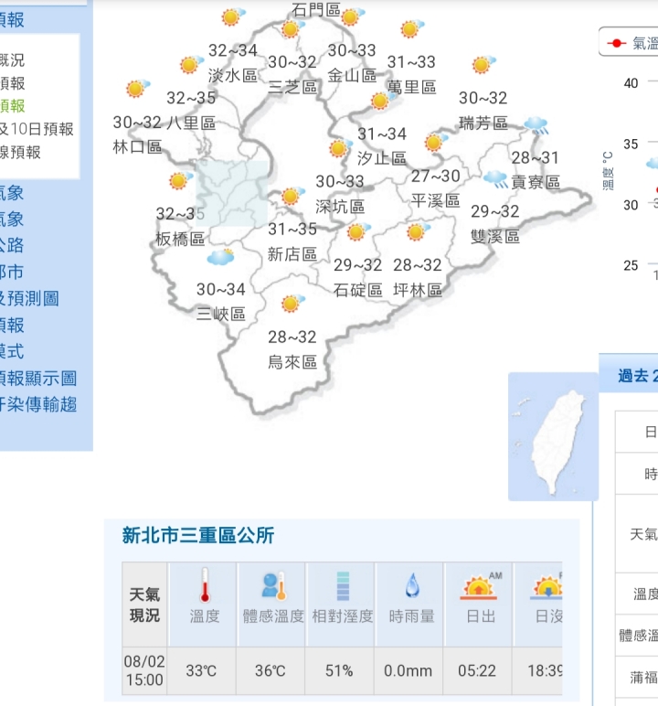 請問小米內建天氣APP是否能用其他天氣APP取代？