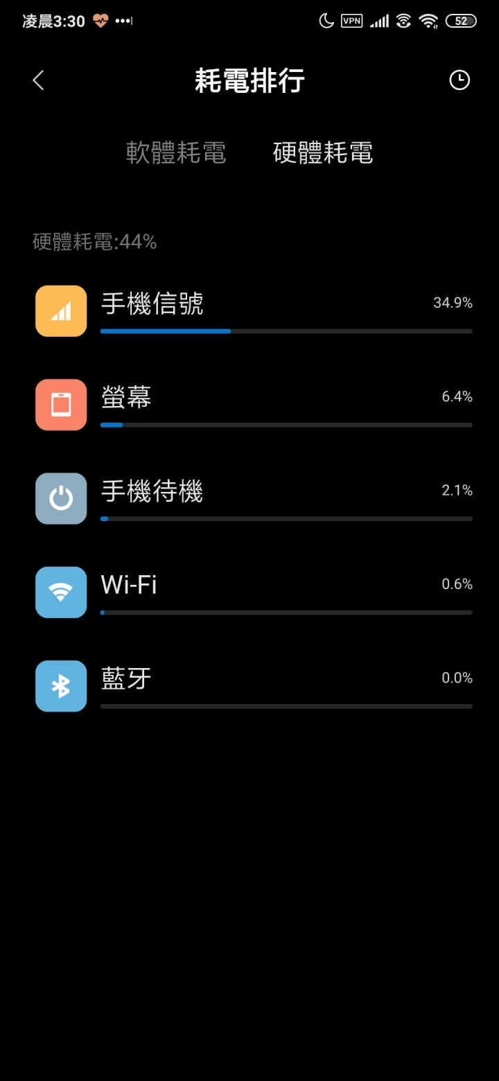 我的9T耗電異常