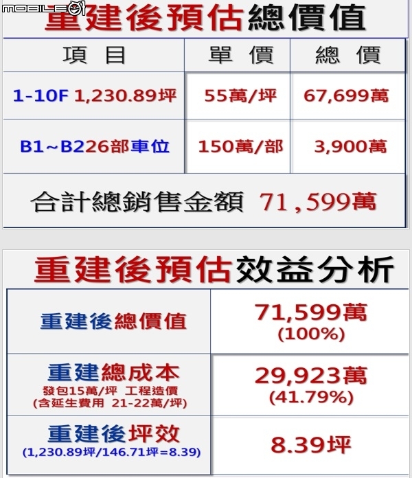 點我看大圖 剛裝潢好沒多久,傷腦筋的危老建築重建案,請專業的大大們解惑