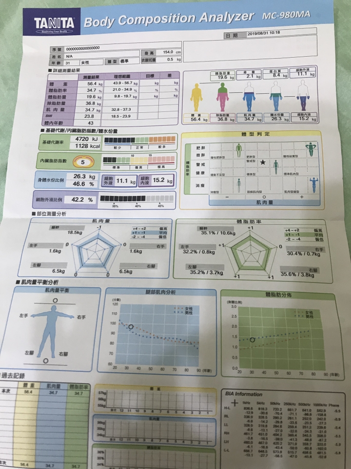 inbody 測量結果及之後訓練