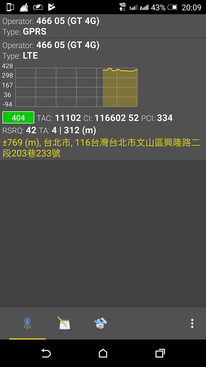 亞太B38:2600基地台上傳異常緩慢，各位有這情形嗎？