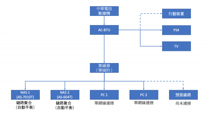 點我看大圖 GS-108T 鏈路聚合問題請教