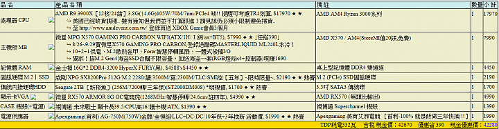 新手組裝AMD R9 3900X 的菜單.求建議與健檢