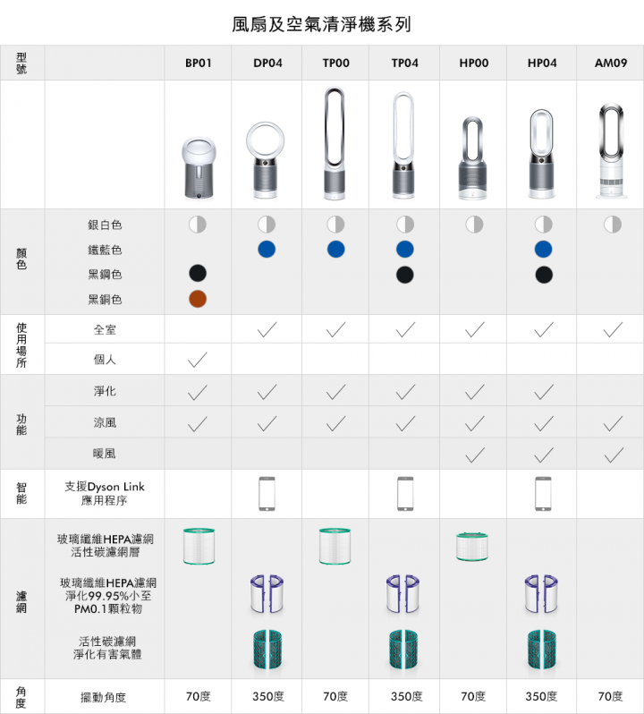 【開箱】移動自如《Dyson Pure Cool Me™個人空氣清淨風扇》~空氣炮