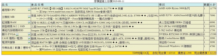 第一次組AMD健檢單