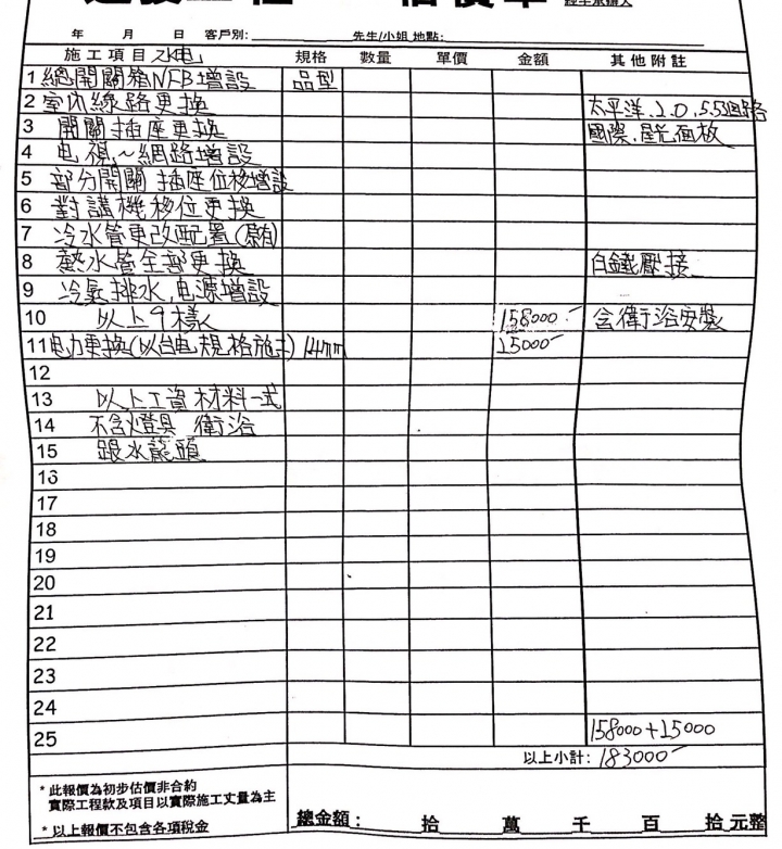 老屋翻修疑難詢問