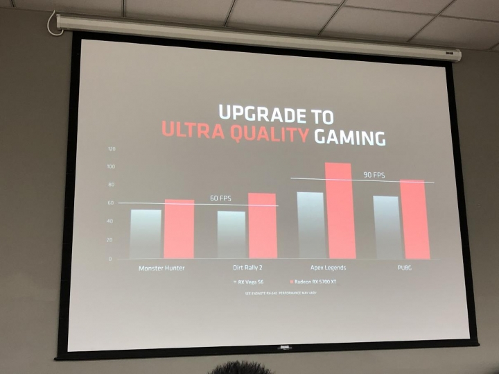 榮耀回歸 絕代真香AMD第3代 Ryzen與Radeon RX 5700體驗會