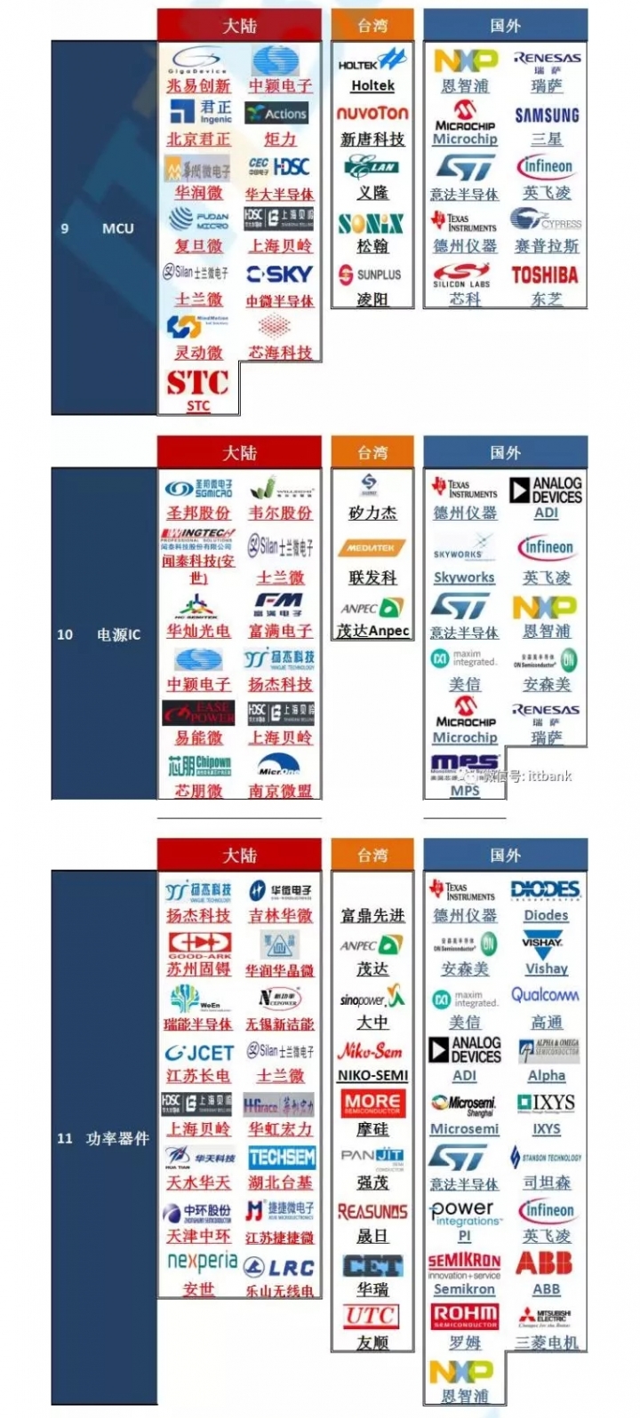 史上最全，全球芯片半导体65个细分领域重要代表企业，（大陆媒体整理）