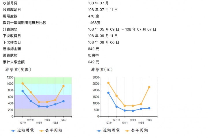 省電心得分享：從定頻換成變頻冷氣的電費差別