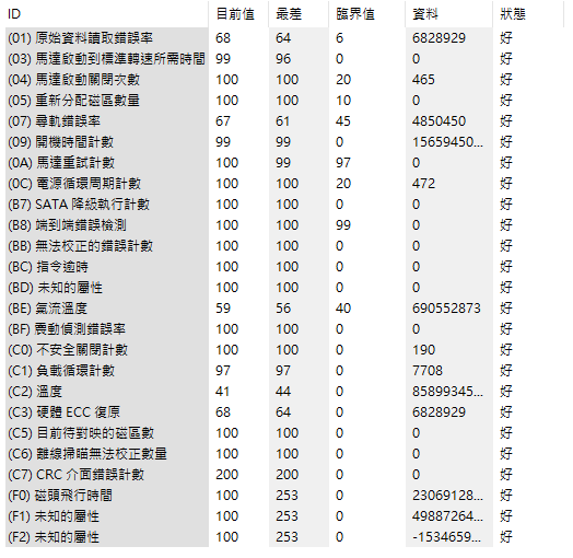 ST2000DM008這算是掛了嗎