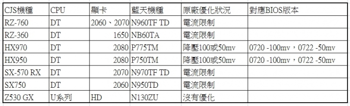 針對目前CJS筆電機種的一些說明