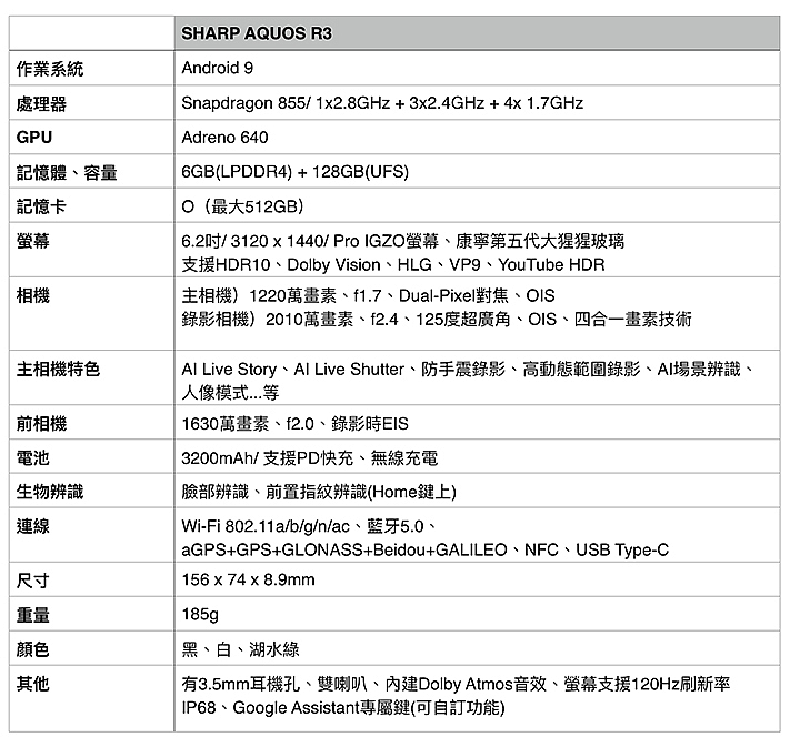 SHARP AQUOS R3下週上市 錄影同時可AI拍照 還自動做好短影片