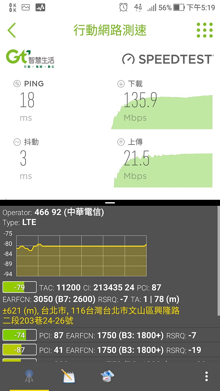 亞太B38:2600基地台上傳異常緩慢，各位有這情形嗎？