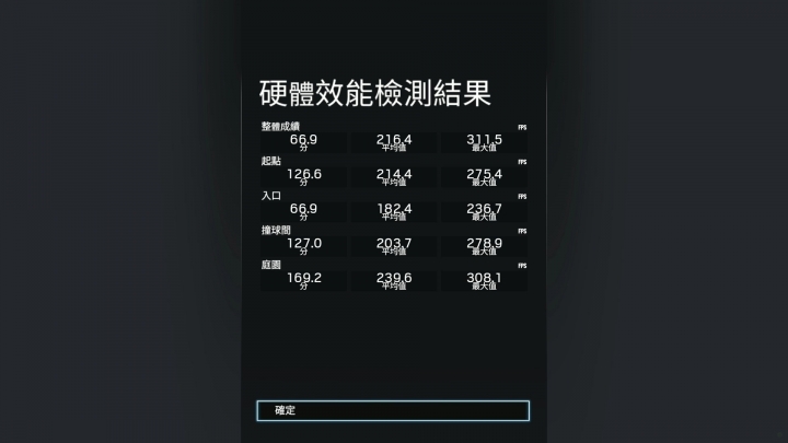 [圖+影] ASUS ROG Zephyrus S GX502 使用心得  -  輕便與效能兼具