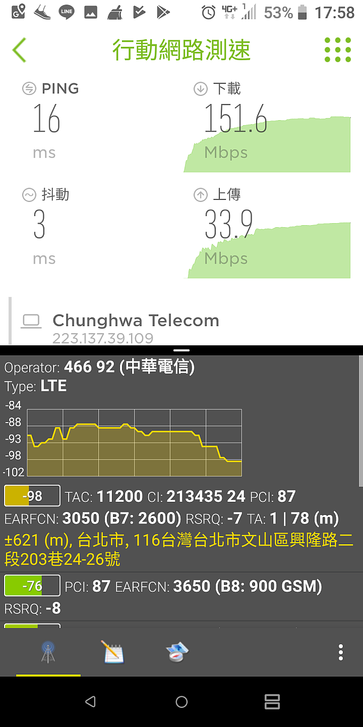 亞太B38:2600基地台上傳異常緩慢，各位有這情形嗎？